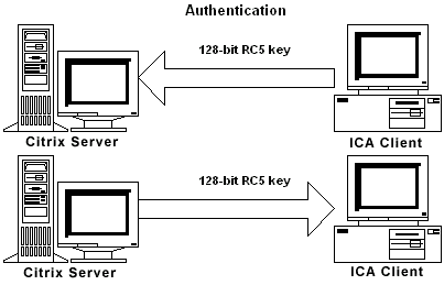 authenticat.gif (4928 bytes)